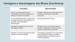 Vantagens e desvantagens dos Blocos Econômicos
 