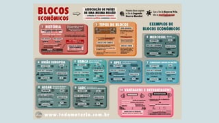 Slides sobre blocos econômicos - Geografia