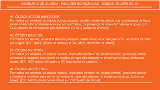01. ÓXIDOS ÁCIDOS (ANIDRIDOS):
Formados por ametais, os óxidos ácidos possuem caráter covalente, sendo que na presença de água
esses compostos produzem ácidos e por outro lado, na presença de bases formam sal e água; (EX.:
CO2 (dióxido de carbono ou gás carbônico) e o SO2 (óxido de enxofre))
02. ÓXIDOS BÁSICOS:
Formados por metais, os óxidos básicos possuem caráter iônico e ao reagirem com os ácidos formam
sal e água; (EX.: Na2O (Óxido de sódio) e o Ca (OH)2 (Hidróxido de cálcio))
03. ÓXIDOS NEUTROS:
Formados por ametais, os óxidos neutros, chamados também de “óxidos inertes”, possuem caráter
covalente e recebem esse nome na medida em que não reagem na presença de água, ácidos ou
bases; (EX.: N2O (óxido nitroso) e o CO (monóxido de carbono)
04. ÓXIDOS ANFÓTEROS:
Formados por ametais, os óxidos neutros, chamados também de “óxidos inertes”, possuem caráter
covalente e recebem esse nome na medida em que não reagem na presença de água, ácidos ou
bases; (EX.: Al2O3 (óxido de Alumínio) e o ZnO (óxido de zinco))
SEMINÁRIO DE QUÍMICA - FUNÇÕES INORGÂNICAS - ÓXIDOS | EQUIPE DO 1O
 