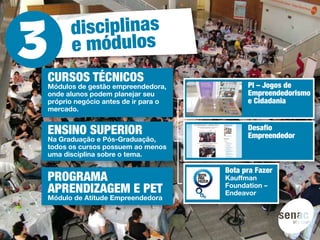 disciplinas
      e módulos
CURSOS TÉCNICOS
Módulos de gestão empreendedora,           PI – Jogos de
onde alunos podem planejar seu             Empreendedorismo
próprio negócio antes de ir para o         e Cidadania
mercado.


ENSINO SUPERIOR                            Desafio
                                           Empreendedor
Na Graduação e Pós-Graduação,
todos os cursos possuem ao menos
uma disciplina sobre o tema.

                                     Bota pra Fazer
PROGRAMA                             Kauffman
APRENDIZAGEM E PET                   Foundation –
                                     Endeavor
Módulo de Atitude Empreendedora
 
