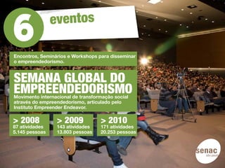 eventos

Encontros, Seminários e Workshops para disseminar
o empreendedorismo.


SEMANA GLOBAL DO
EMPREENDEDORISMO
Movimento internacional de transformação social
através do empreendedorismo, articulado pelo
Instituto Empreender Endeavor.

> 2008           > 2009            > 2010
87 atividades    143 atividades    171 atividades
5.145 pessoas    13.803 pessoas    20.253 pessoas
 