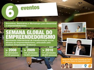 eventos

Encontros, Seminários e Workshops para disseminar
o empreendedorismo.


SEMANA GLOBAL DO
EMPREENDEDORISMO
Movimento internacional de transformação social
através do empreendedorismo, articulado pelo
Instituto Empreender Endeavor.

> 2008           > 2009            > 2010
87 atividades    143 atividades    171 atividades
5.145 pessoas    13.803 pessoas    20.253 pessoas
 