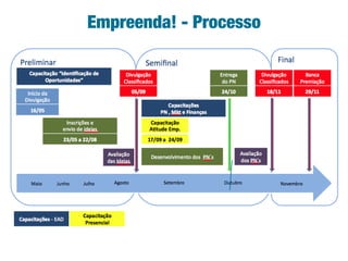 Empreenda! - Processo
 