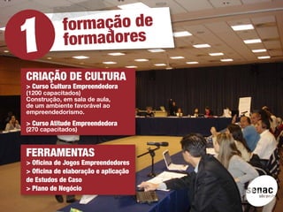 fo rmação de
            f ormadores

CRIAÇÃO DE CULTURA
> Curso Cultura Empreendedora
(1200 capacitados)
Construção, em sala de aula,
de um ambiente favorável ao
empreendedorismo.
> Curso Atitude Empreendedora
(270 capacitados)



FERRAMENTAS
> Oficina de Jogos Empreendedores
> Oficina de elaboração e aplicação
de Estudos de Caso
> Plano de Negócio
 