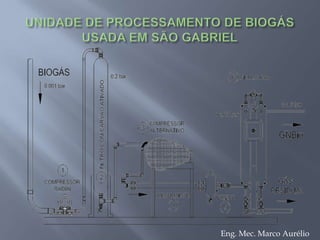 Filtro de carvão ativado, compressor e filtro molecularEng. Mec. Marco Aurélio