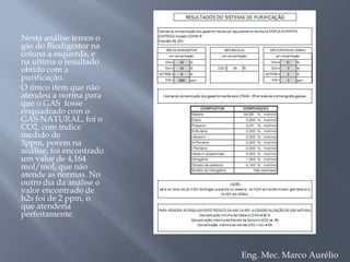 Aparelho que mede a situação instantânea do Gás – 32% CO2 e 59,2% CH4Eng. Mec. Marco Aurélio