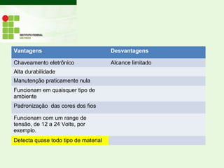 Vantagens Desvantagens
Chaveamento eletrônico Alcance limitado
Alta durabilidade
Manutenção praticamente nula
Funcionam em quaisquer tipo de
ambiente
Padronização das cores dos fios
Funcionam com um range de
tensão, de 12 a 24 Volts, por
exemplo.
Detecta quase todo tipo de material
 
