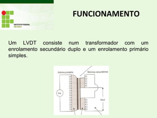 FUNCIONAMENTO
Um LVDT consiste num transformador com um
enrolamento secundário duplo e um enrolamento primário
simples.
 