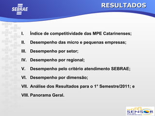 RESULTADOS



I.    Índice de competitividade das MPE Catarinenses;

II.   Desempenho das micro e pequenas empresas;

III. Desempenho por setor;

IV. Desempenho por regional;

V.    Desempenho pelo critério atendimento SEBRAE;

VI. Desempenho por dimensão;

VII. Análise dos Resultados para o 1° Semestre/2011; e

VIII. Panorama Geral.
 