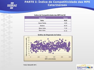 PARTE I: Índice de Competitividade das MPE
                Catarinenses


                 Índice de Competitividade das MPE de SC
                          Estimativas                     Valores
                            Índice                         49,55
                         Desvio Padrão                     14,55
                            Mediana                        49,18
                          Menor índice                     11,32
                          Maior índice                     91,18

                         Gráfico de Dispersão do Índice




Fonte: Sebrae/SC 2011.
 
