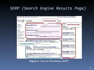 SERP (Search Engine Results Page) Figura 2:  Tipos de Resultados SERP . 