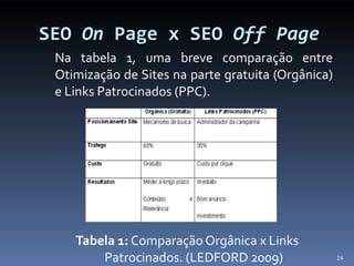 SEO  On  Page x SEO  Off Page Na tabela 1, uma breve comparação entre Otimização de Sites na parte gratuita (Orgânica) e Links Patrocinados (PPC).  Tabela 1:  Comparação Orgânica x Links Patrocinados. (LEDFORD 2009) 