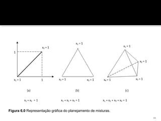 11
Figura 6.0 Representação gráfica do planejamento de misturas.
 