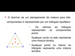  O domínio de um planejamento de mistura para três
componentes é representado por um triângulo equilátero
. • Os vértices do triângulo
representam os componentes
puros;
• Qualquer ponto no lado representa
uma mistura binária;
• Qualquer ponto no interior do
triângulo representa uma mistura
terciária
12
 