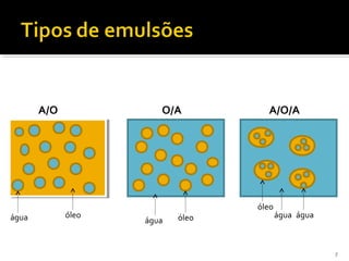 óleoágua óleoágua
A/O O/A A/O/A
óleo
águaágua
7
 