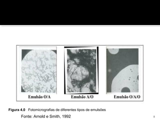 Figura 4.0 Fotomicrografias de diferentes tipos de emulsões
Fonte: Arnold e Smith, 1992 8
 