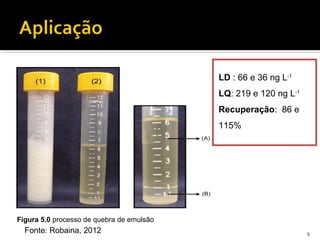 Figura 5.0 processo de quebra de emulsão
Fonte: Robaina, 2012 9
LD : 66 e 36 ng L-1
LQ: 219 e 120 ng L-1
Recuperação: 86 e
115%
 