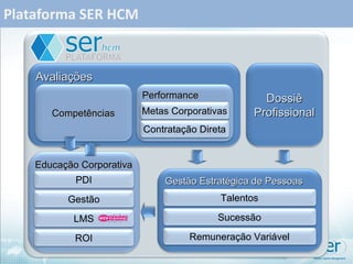 Plataforma SER HCM Avaliações Dossiê Profissional Performance Competências Contratação Direta Metas Corporativas Educação Corporativa PDI Gestão LMS ROI Gestão Estratégica de Pessoas Talentos Sucessão Remuneração Variável 