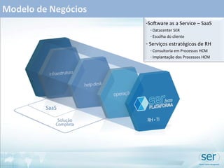 Modelo de Negócios Software as a Service – SaaS Datacenter SER Escolha do cliente Serviços estratégicos de RH Consultoria em Processos HCM Implantação dos Processos HCM 