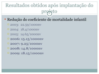 Resultados obtidos após implantação do projeto Redução do coeficiente de mortalidade infantil 2003:  22.59/1000nv  2004:  18.4/1000nv 2005:  14.65/1000nv 2006: 15.15/1000nv 2007: 9.25/1000nv 2008: 14.8/1000nv 2009: 18.15/1000nv 
