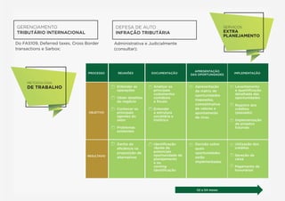 Apresentação Comercial Cred Limp Consultoria