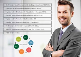 Apresentação Comercial Cred Limp Consultoria