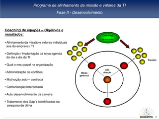 Programa de alinhamento da missão e valores da TI
                                     Fase II - Desenvolvimento



Coaching de equipes – Objetivos e
resultados:                                                      Coaching
                                                             de equipes
• Alinhamento da missão e valores individuais
  aos da empresa / TI

• Definição / Implantação da nova agenda
  do dia a dia da TI
                                                                            Equipes

• Qual o meu papel na organização
                                                                   Alta
• Administração de conflitos                      Média          direção
                                                 gerência
• Motivação auto – centrada

• Comunicação Interpessoal

• Auto desenvolvimento da carreira

• Tratamento dos Gap´s identificados na
  pesquisa de clima


                                                                                 13
 