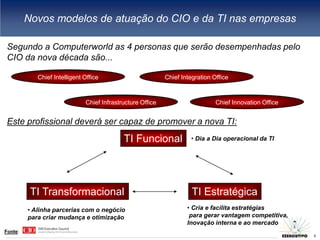 Novos modelos de atuação do CIO e da TI nas empresas

 Segundo a Computerworld as 4 personas que serão desempenhadas pelo
 CIO da nova década são...

            Chief Intelligent Office                        Chief Integration Office



                              Chief Infrastructure Office                      Chief Innovation Office


 Este profissional deverá ser capaz de promover a nova TI:
                                            TI Funcional             • Dia a Dia operacional da TI




          TI Transformacional                                         TI Estratégica
         • Alinha parcerias com o negócio                           • Cria e facilita estratégias
         para criar mudança e otimização                             para gerar vantagem competitiva,
                                                                    Inovação interna e ao mercado        5
Fonte:
                                                                                                             5
 