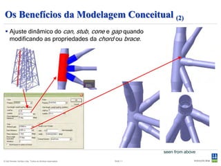 Os Benefícios da Modelagem Conceitual (2)
  Ajuste dinâmico do can, stub, cone e gap quando
   modificando as propriedades da chord ou brace.




                                                                      seen from above

© Det Norske Veritas Ltda. Todos os direitos reservados.   Slide 11
 