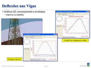 Deflexões nas Vigas
  Gráficos 2D, escaneamento e envelopes
      - Imprima no relatório




                                                                      Condição de carregamento simples




                Envelope (máx/min)


© Det Norske Veritas Ltda. Todos os direitos reservados.   Slide 23
 