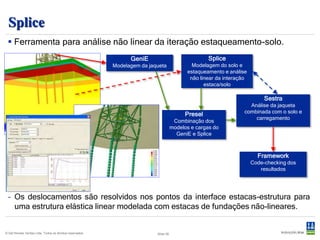 Splice
  Ferramenta para análise não linear da iteração estaqueamento
                                                  estaqueamento-solo.
                                                                 GeniE                               Splice
                                                           Modelagem da jaqueta               Modelagem do solo e
                                                                                            estaqueamento e análise
                                                                                             não linear da interação
                                                                                                   estaca/solo

                                                                                                                            Sestra
                                                                                                                     Análise da jaqueta
                                                                                                                   combinada com o solo e
                                                                                            Presel
                                                                                               sel
                                                                                                                       carregamento
                                                                                       Combinação dos
                                                                                      modelos e cargas do
                                                                                        GeniE e Splice



                                                                                                                         Framework
                                                                                                                            mewo
                                                                                                                       Code-checking dos
                                                                                                                          resultados




  – Os deslocamentos são resolvidos nos pontos da interface estacas-estrutura para
    uma estrutura elástica linear modelada com estacas de fundações não-lineares.


© Det Norske Veritas Ltda. Todos os direitos reservados.                   Slide 29
 