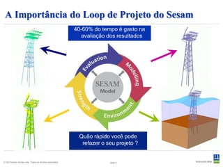A Importância do Loop de Projeto do Sesam
                                                           40-60% do tempo é gasto na
                                                             avaliação dos resultados




                                                            Quão rápido você pode
                                                             refazer o seu projeto ?


© Det Norske Veritas Ltda. Todos os direitos reservados.                Slide 3
 