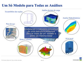 Um Só Modelo para Todas as Análises
                                                                             Análise da área de carga
          Escantilhões das seções


                                                                                                        Analise Hidrodinâmica


             Peso de aço

                                                           Modelando a natureza conceitual
                                                             de uma estrutura podemos
                                                            derivar mais de um modelo a
                                                                partir da mesma base
                                                 Áreas e volumes                                           FEA local
                                                                                 Fadiga




© Det Norske Veritas Ltda. Todos os direitos reservados.                  Slide 16
 