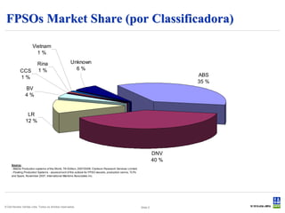FPSOs Market Share (por Classificadora)

                      Vietnam
                        1%

                          Rina                      Unknown
            CCS           1%                          6%
            1%                                                                                                               ABS
                                                                                                                             35 %
                BV
                4%


                 LR
                12 %




                                                                                                                      DNV
                                                                                                                      40 %
     Source:
     - Mobile Production systems of the World, 7th Edition, 2007/2008, Clarkson Research Services Limited
     - Floating Production Systems - assessment of the outlook for FPSO vessels, production semis, TLPs
     and Spars, November 2007, International Maritime Associates Inc.




© Det Norske Veritas Ltda. Todos os direitos reservados.                                                    Slide 2
 