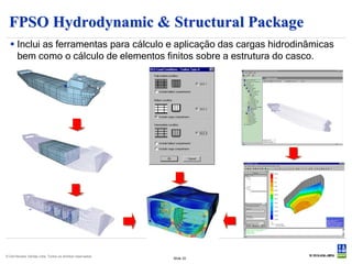 FPSO Hydrodynamic & Structural Package
   Inclui as ferramentas para cálculo e aplicação das cargas hidrodinâmicas
    bem como o cálculo de elementos finitos sobre a estrutura do casco.




© Det Norske Veritas Ltda. Todos os direitos reservados.
                                                           Slide 33
 