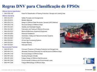 Regras DNV para Classificação de FPSOs
 Offshore Service Specification
  DNV-OSS-102                                 Rules for Classification of Floating Production, Storage and Loading Units
 Offshore Standards
  DNV-OS-A101                                 Safety Principles and Arrangements
  DNV-OS-B101                                 Metallic Materials
  DNV-OS-C101                                 Design of Offshore Steel Structures, General (LRFD Method)
  DNV-OS-C102                                 Structural Design of Offshore Ships
  DNV-OS-C301                                 Stability and Watertight Integrity
  DNV-OS-C401                                 Fabrication and Testing of Offshore Structures
  DNV-OS-D101                                 Marine & Machinery Systems & Equipment
  DNV-OS-D201                                 Electrical Installations
  DNV-OS-D202                                 Automation, Safety and Telecommunication Systems
  DNV-OS-D301                                 Fire Protection
  DNV-OS-E201                                 Oil and Gas Processing Systems
  DNV-OS-E301                                 Position Mooring
  DNV-OS-E401                                 Helicopter Decks
 Recommended Practices
  DNV-RP-B101:                                Corrosion Protection of Floating Production and Storage Units
  DNV-RP-C101:                                Allowable Thickness Diminution for Hull Structure of Offshore Ships
  DNV-RP-C102                                 Structural Design of Offshore Ships
  DNV-RP-C202                                 Buckling Strength of Shells
  DNV-RP-C203                                 Fatigue Design of Offshore Stell Structures
  DNV-RP-C205:                                Environmental Conditions and Environmental Loads
  DNV-RP-C206:                                Fatigue Methodology of Offshore Ships




© Det Norske Veritas Ltda. Todos os direitos reservados.
 
