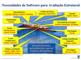 A Família Sesam : Principais Módulos
  Interfaces:

  GeniE
  Projeto de estruturas
  compostas por vigas e
  chapas



  DeepC
  Análise de estruturas
  esbeltas flexíveis
  (risers, umbilicais,
  ancoragem)




  HydroD
  Análise hidrodinâmica
  de estruturas flutuantes



© Det Norske Veritas Ltda. Todos os direitos reservados.   Slide 13
 
