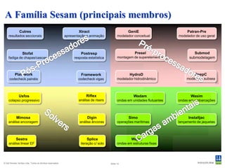 Pré-Processadores

                                                                         Patran-Pre




                                                                                      Presel
                                                     Genie




                                                             Submod

© Det Norske Veritas Ltda. Todos os direitos reservados.      Slide 14
 