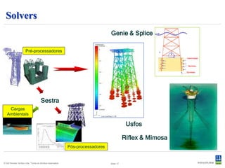 Pós-Processadores
                                                           Framework




                                                                                                                           Xtract


                                                                   Stofat
                                                                                                   Modelo para análise de flambagem




                                                                                                                                      stiffeners
                                                                                                   girder
                                                           Contorno da utilização por fadiga                      Platework

© Det Norske Veritas Ltda. Todos os direitos reservados.                                Slide 17
 