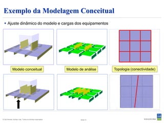 GeniE (1)
   Ferramenta para modelagem conceitual, geração das malhas, aplicação
   das cargas e apresentação dos resultados
    – Criação facilitada do modelo FEA a partir do
      modelo Nauticus.
    – Compartimentos gerados automaticamente
      pela estanqueidade das chapas.
    – Geração do carregamento incluindo 1A1, ULS
      e FLS.
    – Ferramentas poderosas de geração e controle
      da malha.




                                                                         Slide 21
© Det Norske Veritas Ltda. Todos os direitos reservados.   Slide 21
 