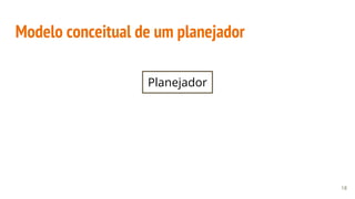 Modelo conceitual de um planejador
18
Planejador
 