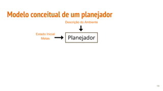 Modelo conceitual de um planejador
19
Planejador
Descrição do Ambiente
Estado Inicial
Metas
 