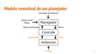 Modelo conceitual de um planejador
21
Planejador
Descrição do Ambiente
Estado Inicial
Metas
Controle
PlanosStatus da Execução
Ambiente
AçõesObservações
Eventos
 