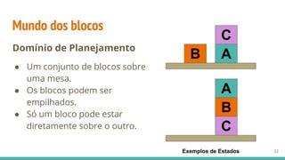 Mundo dos blocos
22
Domínio de Planejamento
● Um conjunto de blocos sobre
uma mesa.
● Os blocos podem ser
empilhados.
● Só um bloco pode estar
diretamente sobre o outro.
B A
C
B
A
C
Exemplos de Estados
 