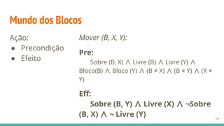 Mundo dos Blocos
Ação:
● Precondição
● Efeito
29
Mover (B, X, Y):
Pre:
Sobre (B, X) ∧ Livre (B) ∧ Livre (Y) ∧
Bloco(B) ∧ Bloco (Y) ∧ (B ≠ X) ∧ (B ≠ Y) ∧ (X ≠
Y)
Eff:
Sobre (B, Y) ∧ Livre (X) ∧ ¬Sobre
(B, X) ∧ ¬ Livre (Y)
 