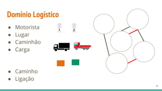 Domínio Logístico
● Motorista
● Lugar
● Caminhão
● Carga
● Caminho
● Ligação
35
1 2
 
