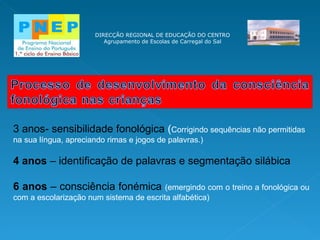 DIRECÇÃO REGIONAL DE EDUCAÇÃO DO CENTRO Agrupamento de Escolas de Carregal do Sal 3 anos- sensibilidade fonológica  ( Corrigindo sequências não permitidas na sua língua, apreciando rimas e jogos de palavras.) 4 anos  – identificação de palavras e segmentação silábica 6 anos  – consciência fonémica  (emergindo com o treino a fonológica ou com a escolarização num sistema de escrita alfabética) 