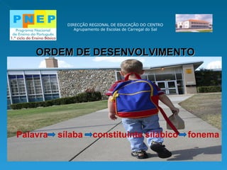 DIRECÇÃO REGIONAL DE EDUCAÇÃO DO CENTRO Agrupamento de Escolas de Carregal do Sal ORDEM DE DESENVOLVIMENTO Palavra  sílaba  constituinte silábico  fonema  