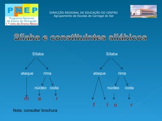 DIRECÇÃO REGIONAL DE EDUCAÇÃO DO CENTRO Agrupamento de Escolas de Carregal do Sal Sílaba  Sílaba ataque  rima  ataque  rima núcleo  coda  núcleo  coda m  a  r f  l  o  r Nota: consultar brochura 