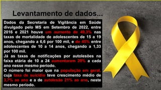 Levantamento de dados...
Dados da Secretaria de Vigilância em Saúde
divulgado pelo MS em Setembro de 2022, entre
2016 e 2021 houve um aumento de 49,3% nas
taxas de mortalidade de adolescentes de 15 a 19
anos, chegando a 6,6 por 100 mil, e de 45% entre
adolescentes de 10 a 14 anos, chegando a 1,33
por 100 mil.
Já as taxas de notificações por autolesões na
faixa etária de 10 a 24 aumentaram 29% a cada
ano nesse mesmo período.
O número foi maior que na população em geral,
cuja taxa de suicídio teve crescimento médio de
3,7% ao ano e a de autolesão 21% ao ano, neste
mesmo período.
 